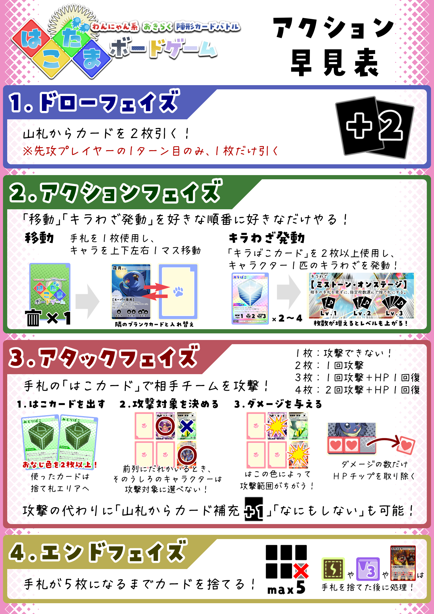 アクション早見表